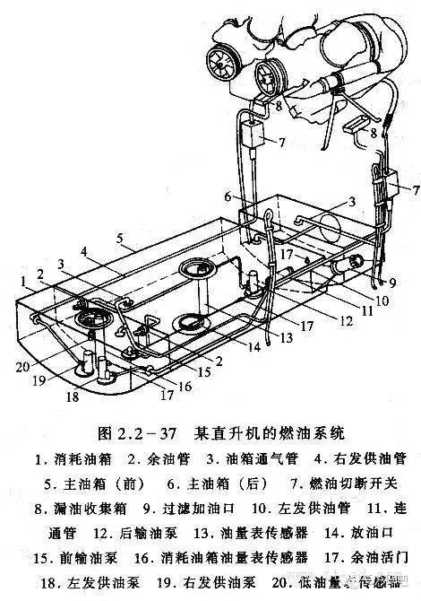 图解直升飞机的结构原理