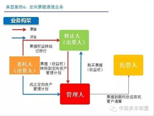 人口商业规模与产品类型的关系_教育与人口的关系导图(2)