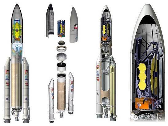 (将韦伯空间望远镜折叠到阿丽亚娜   型运载火箭示意图 图片来源于