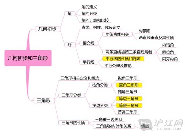 二,相似三角形思维导图