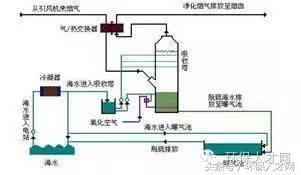 脱硫招聘_脱硫脱硝招聘汇总 北极星环保招聘网