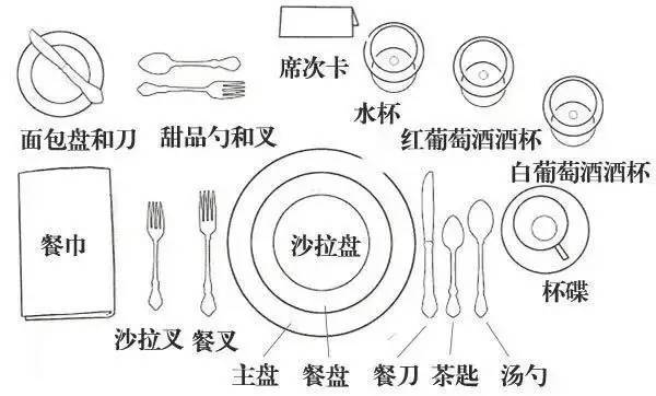 身在职场懂点商务用餐礼仪才能吃得开