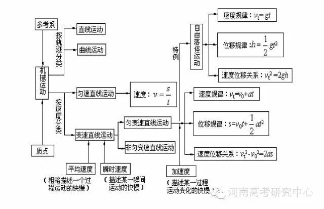 牛顿运动定律