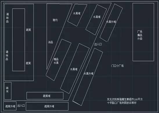 高手在民间! 100-200平方的小型生鲜超市的生存状态调查