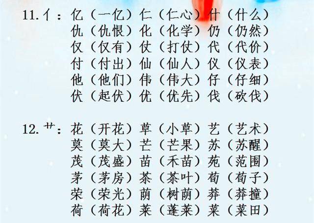 小学语文同音字组词大全,考试必考,您孩子掌握了吗