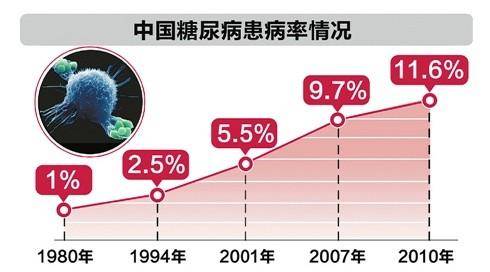 世界人口超亿的国家_世界人口超亿的国家排名(2)