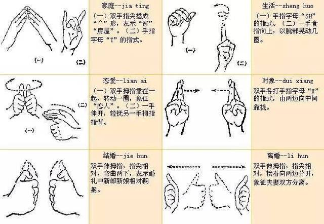 从这不难发现,手语也是跟别的语言一样,是经过了长时间的沉淀,科学的