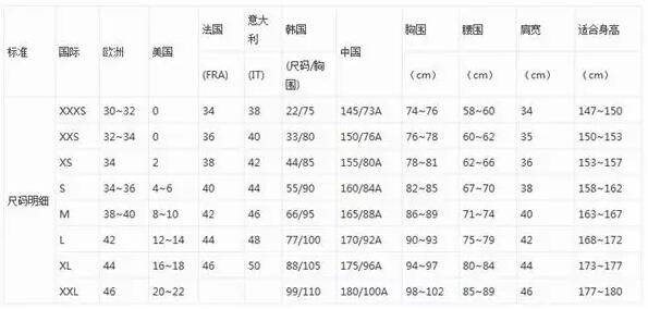 风衣尺码对照表_女士风衣尺码对照表(3)