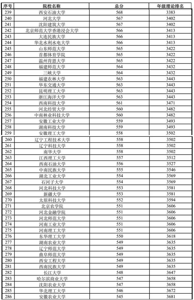 衡水中学年级排名对应的大学名称(理科,2016数据,2017