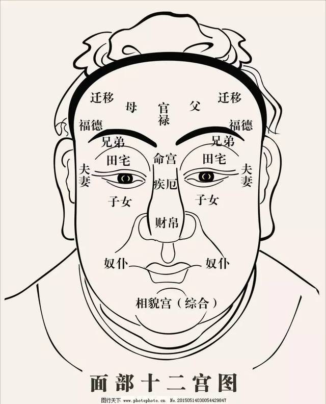 1,田宅宫开阔的女人