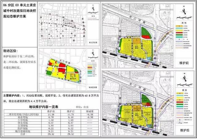 高新区宋营村改造,东仰陵改造,南豆村改造,北豆村改造也有了最新动态