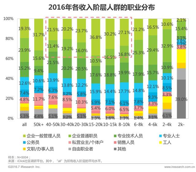 【收藏】2016年中国中等收入人群画像