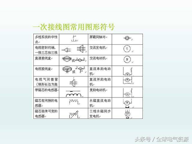 电气常用图形,文字符号和电气接线图纸大全