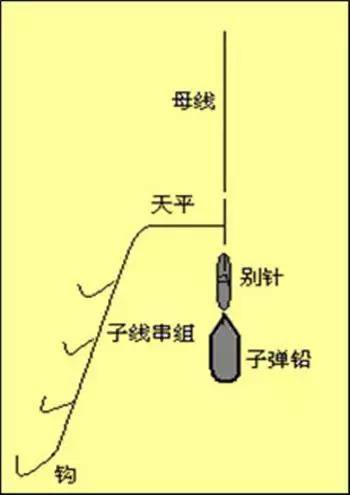 海上钓鱼线组搭配技巧图解