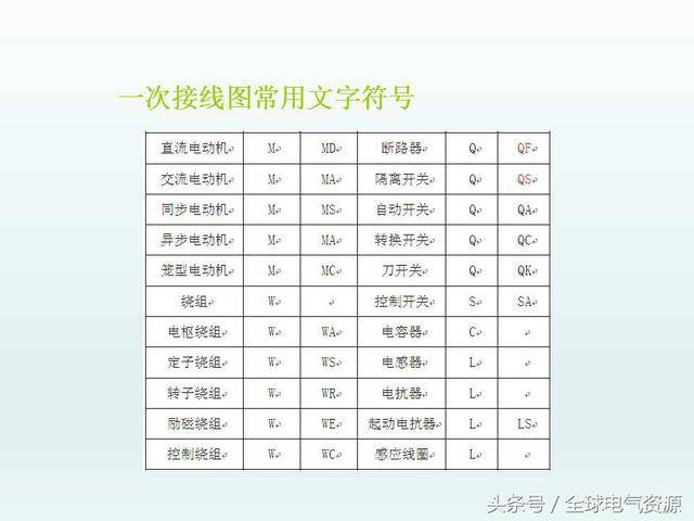 电气常用图形,文字符号和电气接线图纸大全