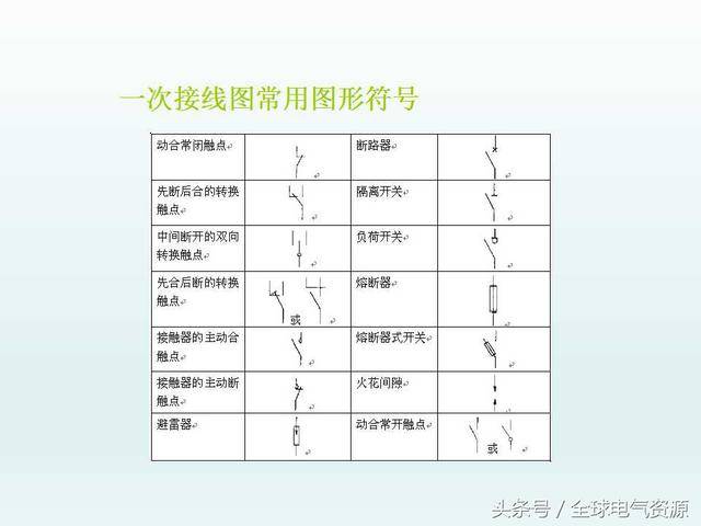 电气常用图形,文字符号和电气接线图纸大全