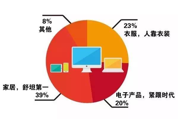 仁波切 有10%的人天天扫描别人用什么牌子 54%的人愿意为品牌溢价买单