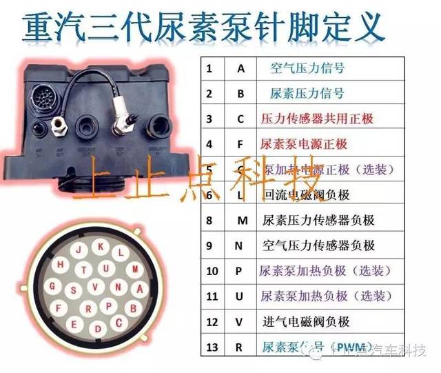 尿素泵针脚大全