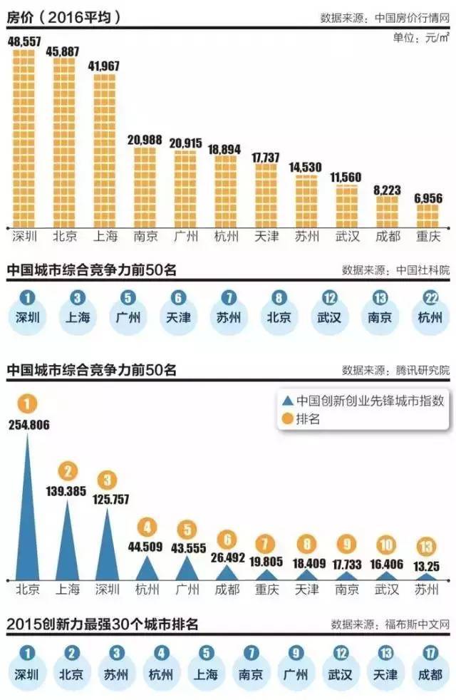 杭州gdp趋势_暗藏玄机 一边调控,一边搞事 这座超级网红城市胆儿可真大