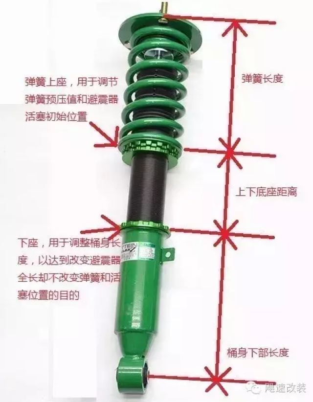 绞牙避震器调较小常识--小飓学改装