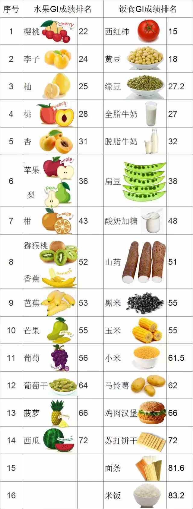 糖尿病人到底能不能吃水果?