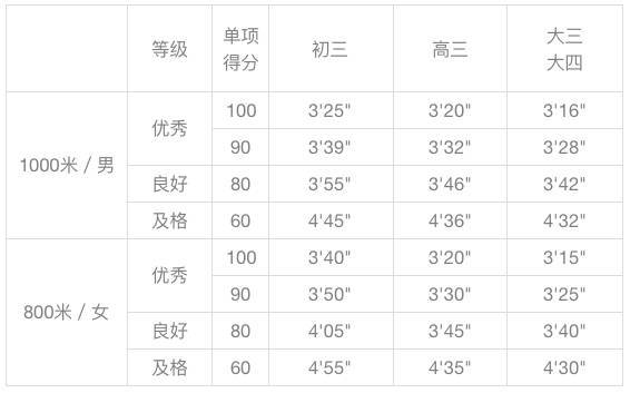 体育人口标准是什么_我国体育人口判定标准是什么