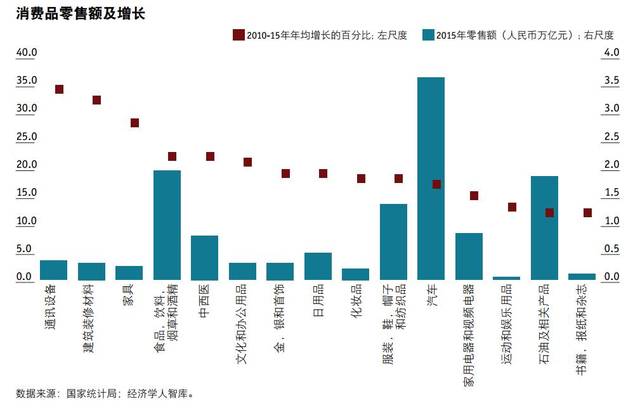 汽车占gdp(3)