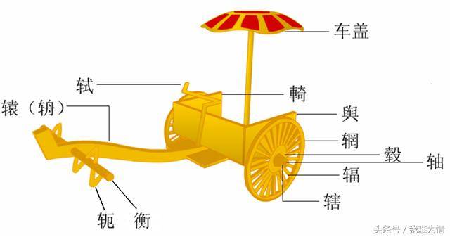 你知道古代车子是怎样的吗