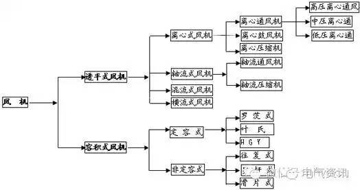 按保护原理分类的有什么_垃圾分类有什么好处