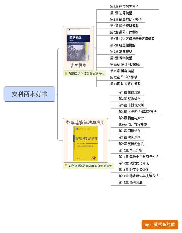 数学建模 美国人口_...院共52人国际数学建模比赛获奖,其中一等奖11人