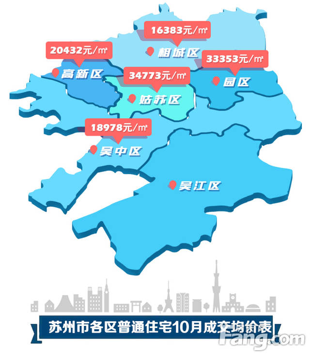 地图,在不包含吴江在内的成交均价中,相城以16383元/平垫底苏州五大区