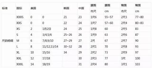 国内衣服尺码_衣服尺码对照表(3)