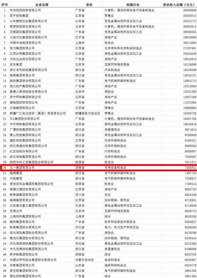 长沙2021年gdp发布_2021年一季度GDP发布 实现30年增长最高,3点因素至关重要(2)