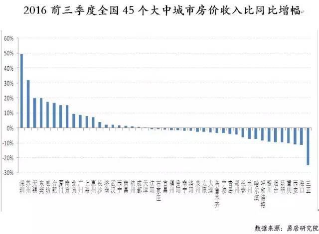 全国人口多房价便宜的城市_全国三百个城市房价表(2)