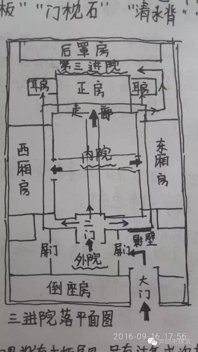 4,明清四合院占地面积较小,小者一亩,大者不过三四亩(王府等大型府地