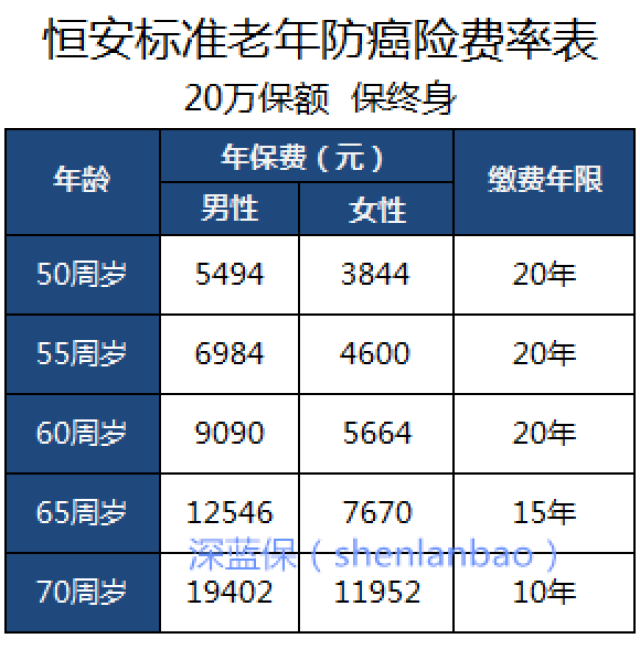 WHO评价老年型人口的标准_who精子第5版正常标准(2)