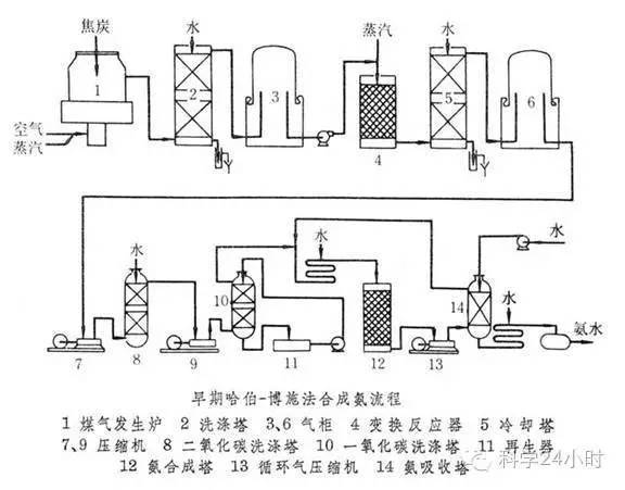 【独家·24小时】诺贝尔化学奖获得者哈伯的双面人生