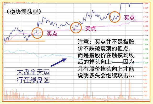 无惧牛熊徐翔式打板战法合集4—震荡型涨停