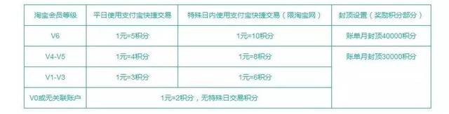 淘宝没信用卡怎样分期