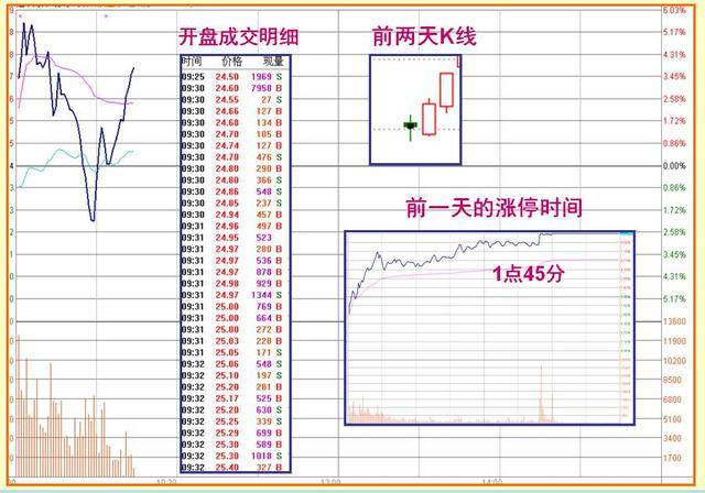 无惧牛熊徐翔式打板战法合集4—震荡型涨停