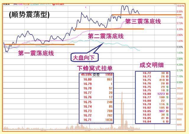 无惧牛熊徐翔式打板战法合集4震荡型涨停