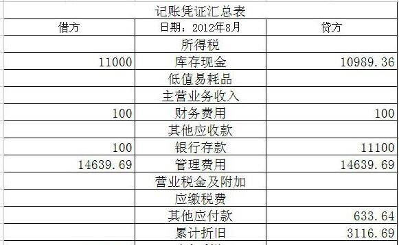 会计记账凭证填制的锯条要求有哪些