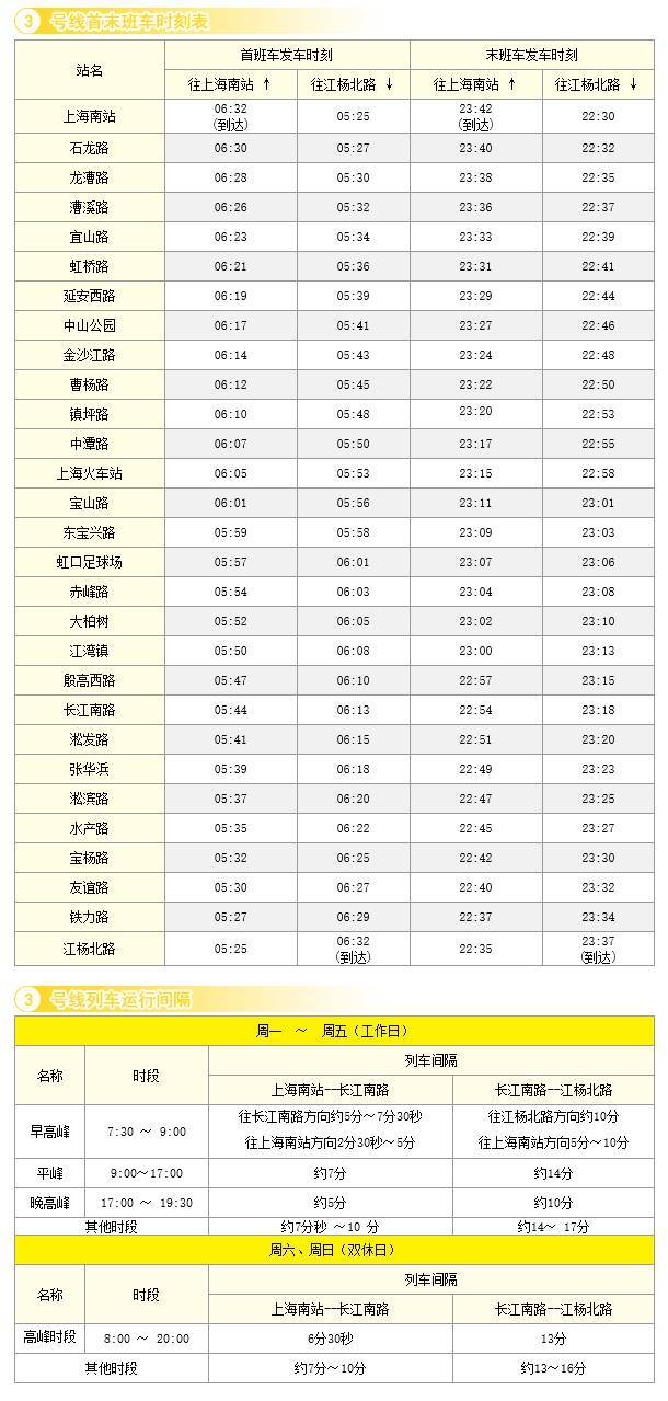 12月起上海地铁部分线路逢周末延长运营 最新首末班车时间表