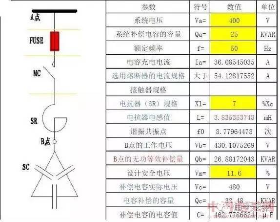 电容柜(电容补偿柜 ) 以及容量对照表相关问答