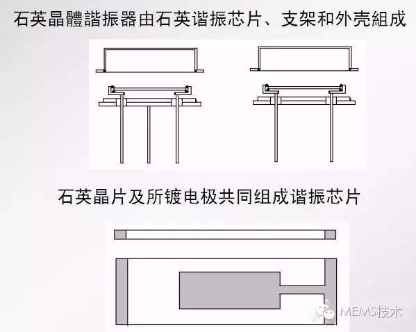 石英晶体结构