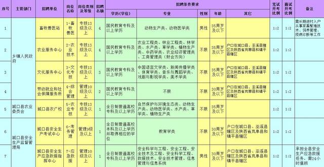 城口招聘_协议落地 本月16 17日 宣汉 万源 城口联合举办招聘会(3)