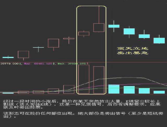 股票买入卖出口诀(下篇) 内附图文解析!