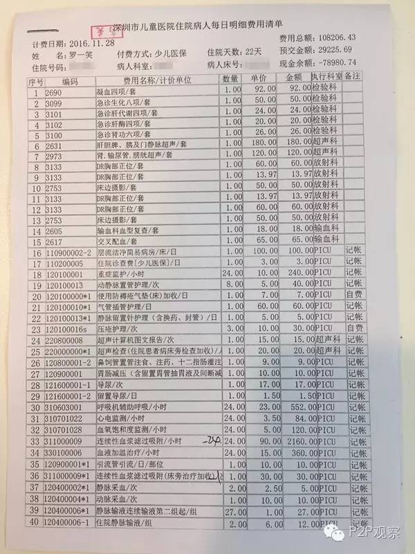 附录:罗一笑近两日住院明细费用清单