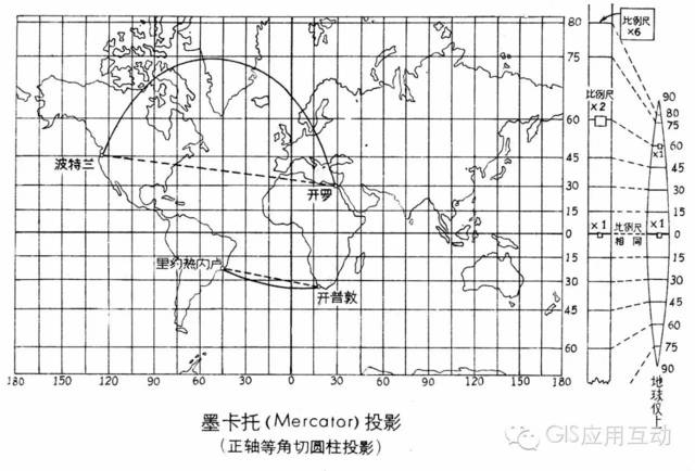 高斯-克吕格投影(横轴切圆柱正形投影)