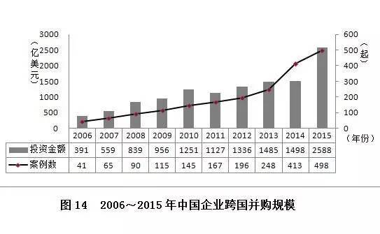 中国对外经济投资总量_世界经济总量图片